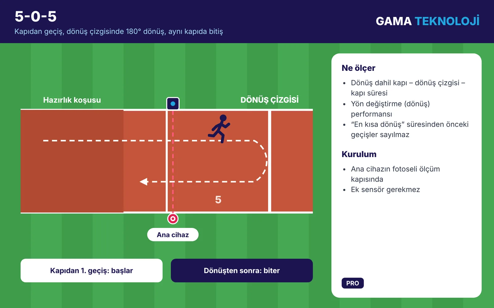 5-0-5 çeviklik testi kurulumu – GAMA Teknoloji