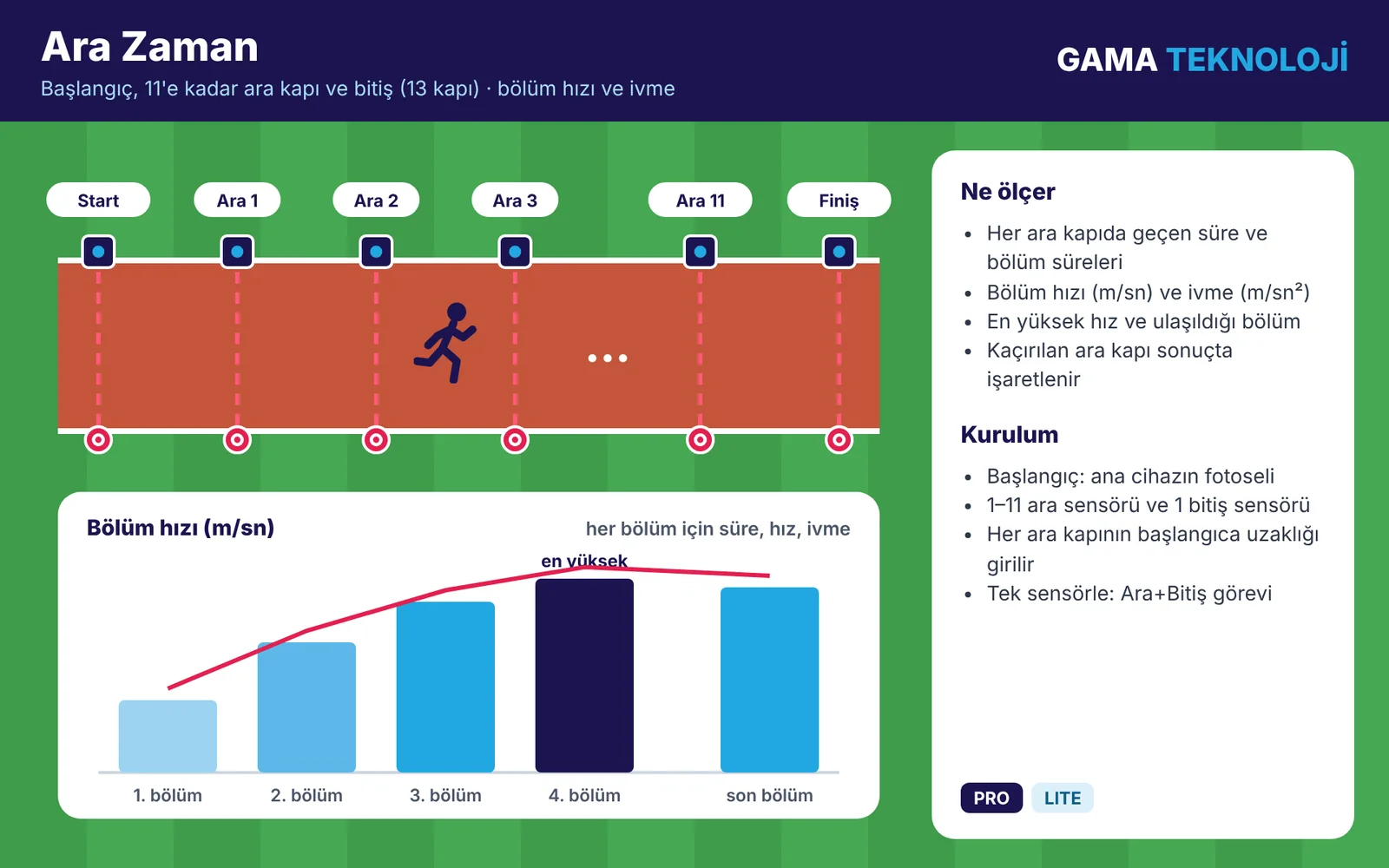 Ara zaman (split) ölçümü: bölüm süreleri ve hız – GAMA Teknoloji