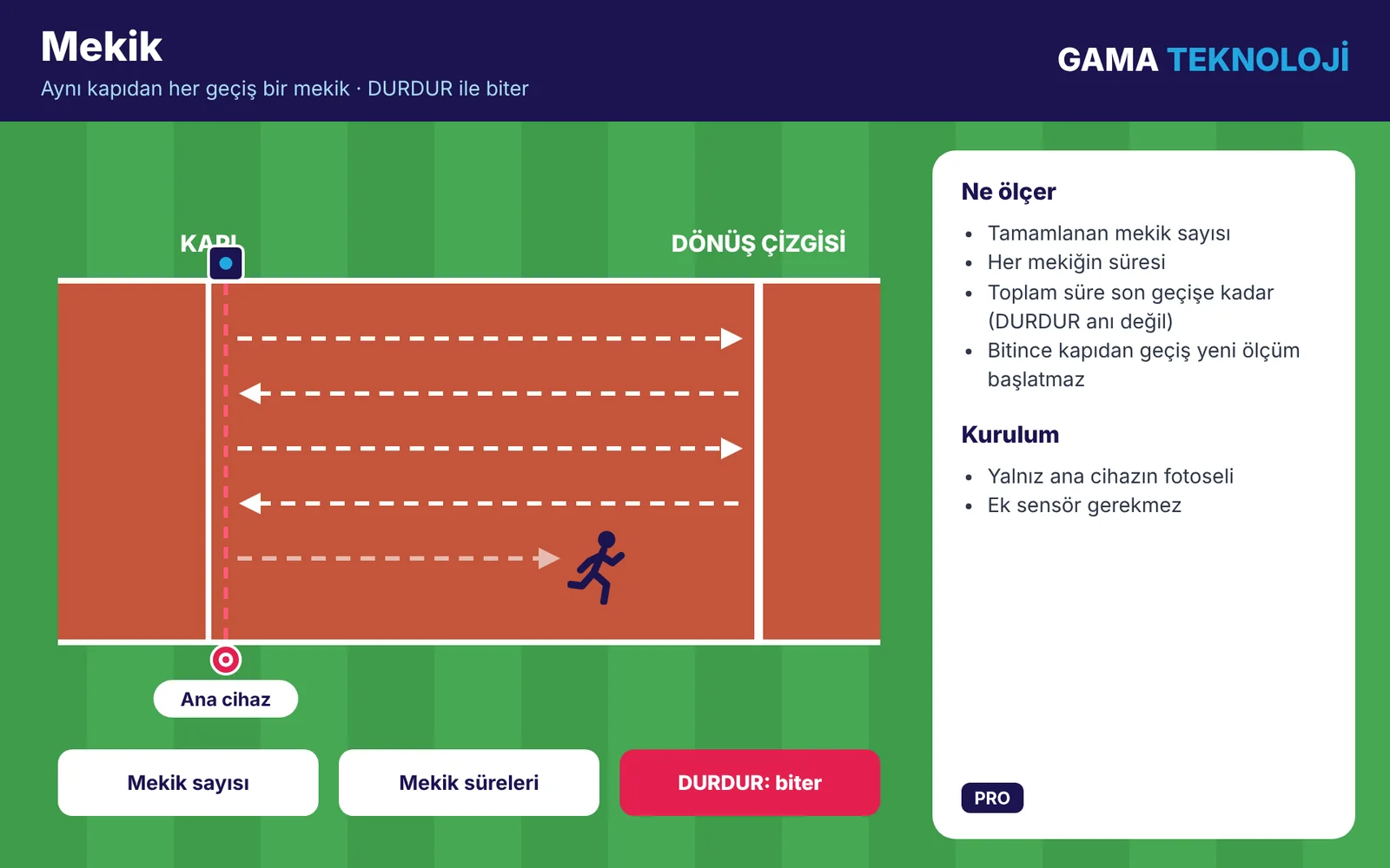 Mekik koşusu ölçümü – GAMA Teknoloji