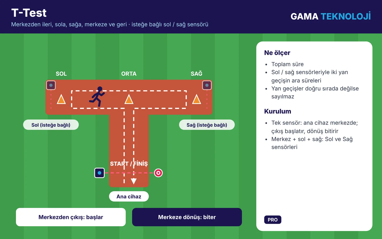 T-Test çeviklik testi kurulumu – GAMA Teknoloji