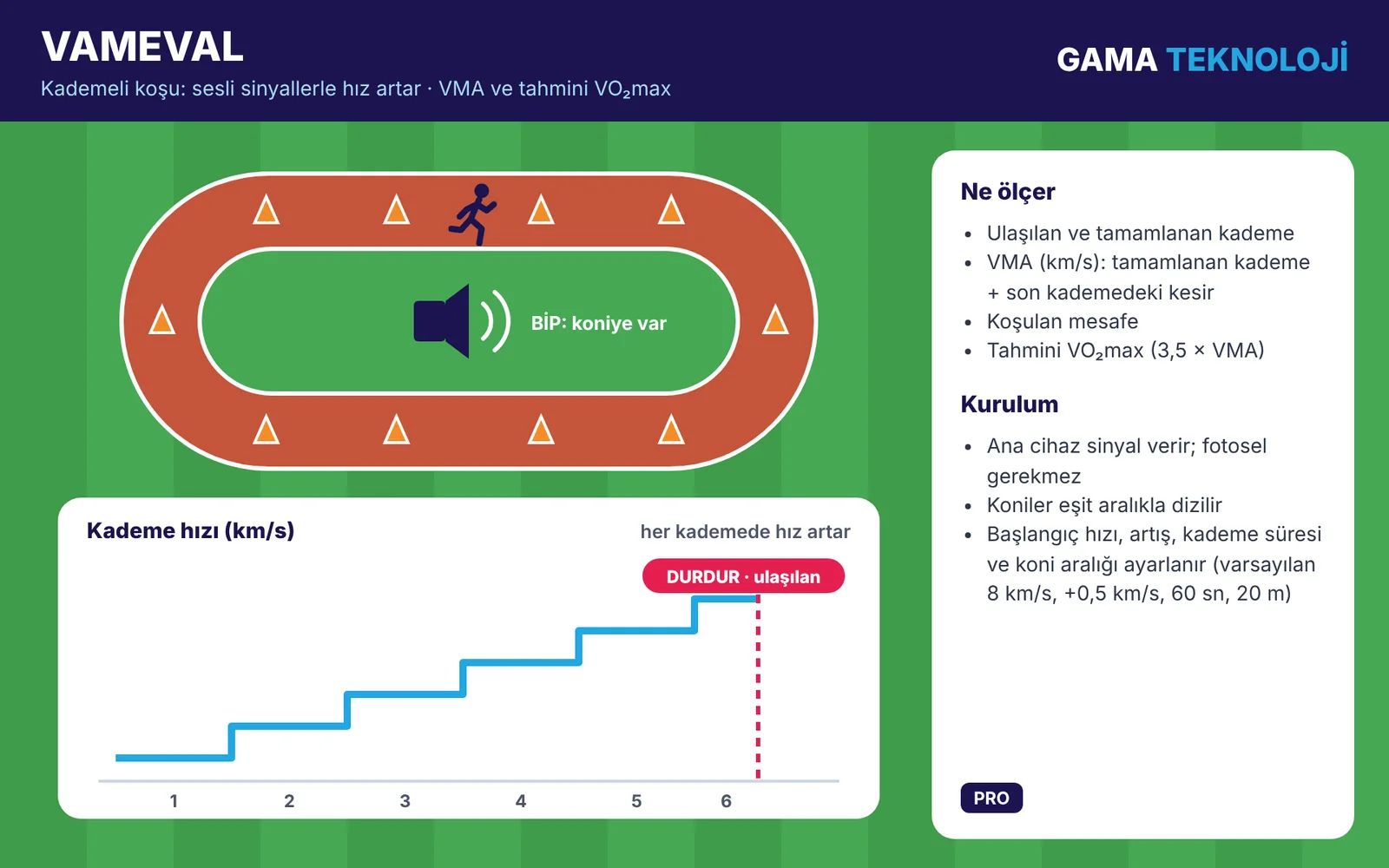 VAMEVAL kademeli koşu testi – GAMA Teknoloji